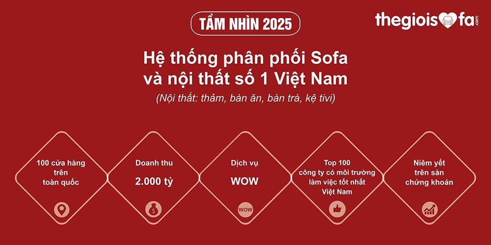 Tầm nhìn Thế giới sofa