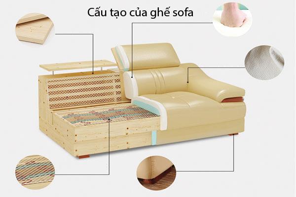 Bọc vỏ sofa và hoàn thiện