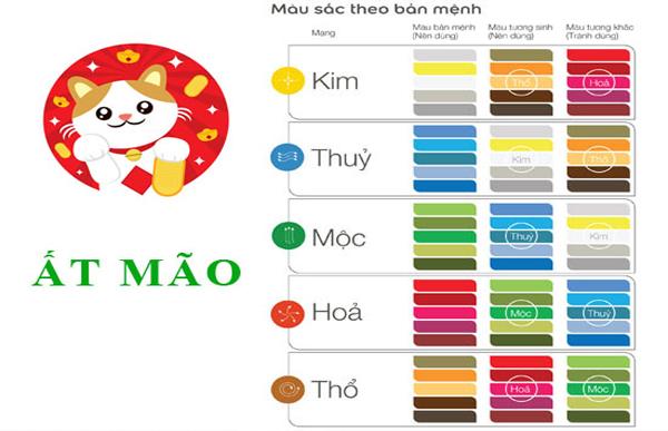 Màu sắc hợp mệnh cho tuổi Ất Mão