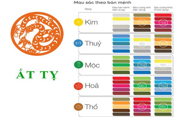 Màu sắc hợp mệnh với tuổi Ất Tỵ