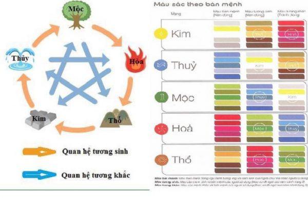 Người sinh năm 1942 thuộc mệnh Mộc – Dương Liễu Mộc