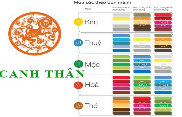 Các màu hợp với tuổi Canh Thân