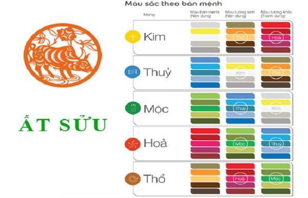 Các màu sắc hợp mệnh tuổi Ất Sửu