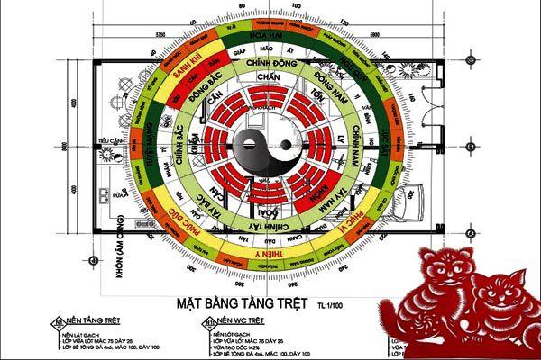 Người tuổi Đinh Mão 1987 hợp với hướng nhà nào? 