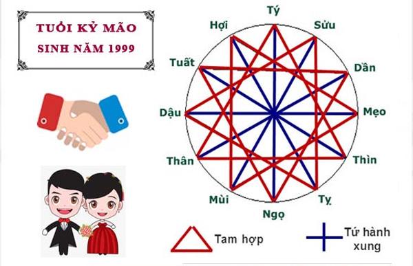 Các tuổi hợp với Kỷ Mão