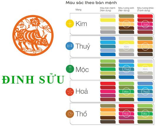 màu sắc hợp tuổi 1997