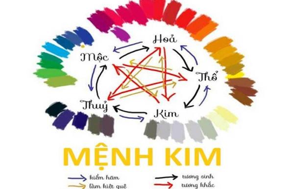 Các màu hợp với mệnh Kim