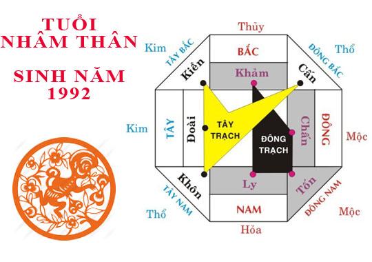 1992 hợp nhà hướng nào