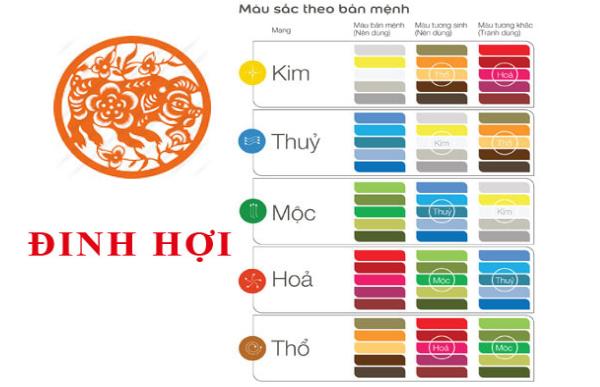 Tuổi Đinh Hợi 1947