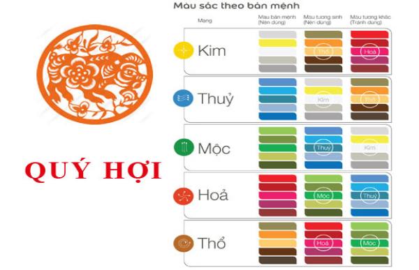 Tuổi Qúy Hợi 1983