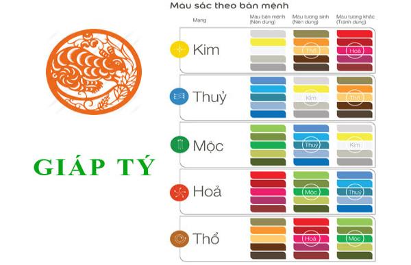 Màu sắc hợp mệnh tuổi Giáp Tý