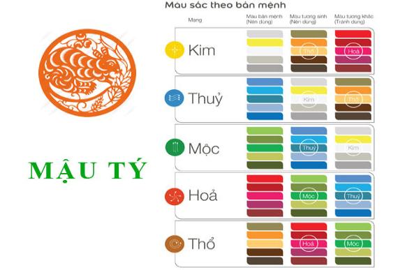 Màu sắc hợp mệnh tuổi Mậu Tý