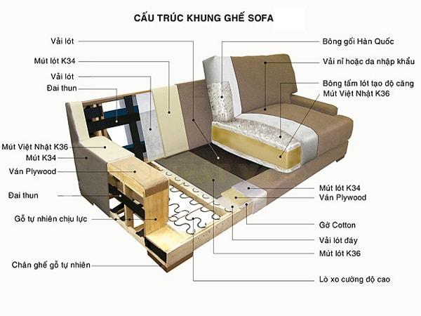 Sofa giá rẻ dưới 1 triệu nên mua hay không?