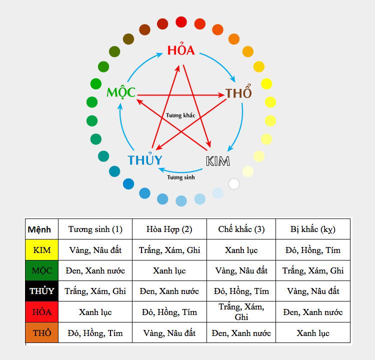 Màu sắc phong thủy tuổi Quý sửu