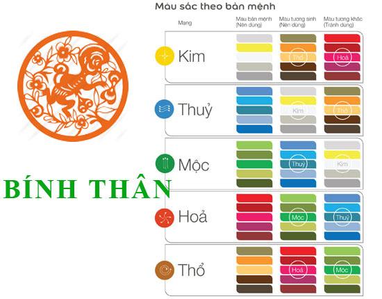 Màu sắc phong thủy hợp tuổi Bính Thân với tuổi 