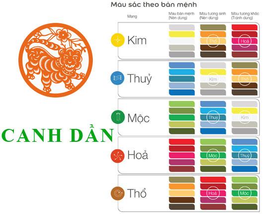 màu sắc hợp với tuổi Canh Dần