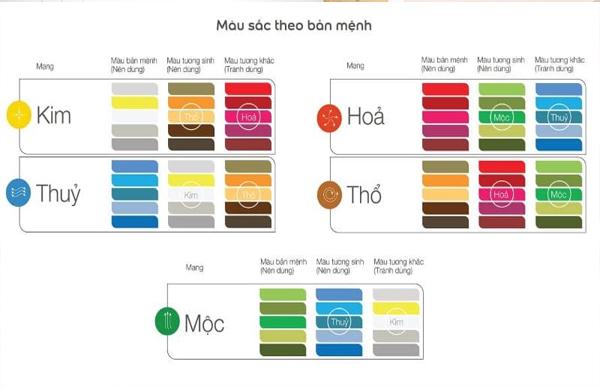 Màu sắc hợp mệnh tuổi Ất Hợi
