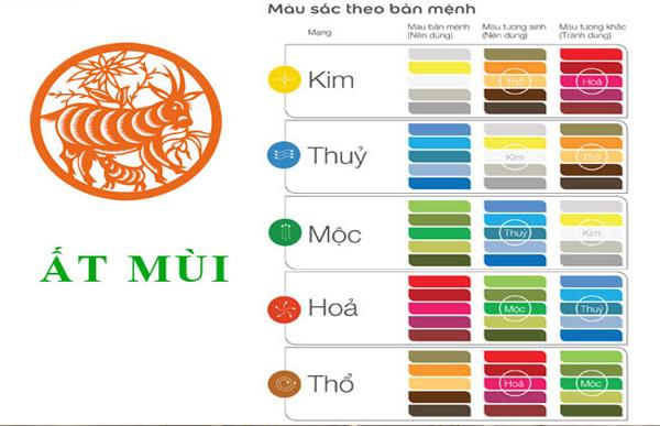 Màu sắc hợp mệnh tuổi Ất Mùi 