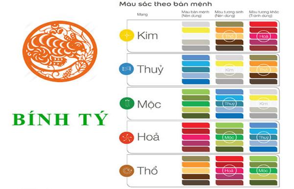 Màu sắc hợp mệnh cho tuổi Bính Tý