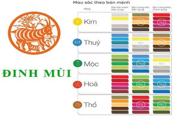 Màu sắc hợp mệnh cho tuổi Đinh Mùi