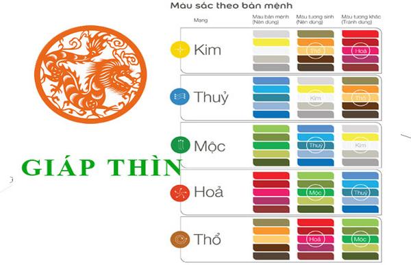 Màu sắc hợp mệnh cho tuổi Giáp Thìn 1964