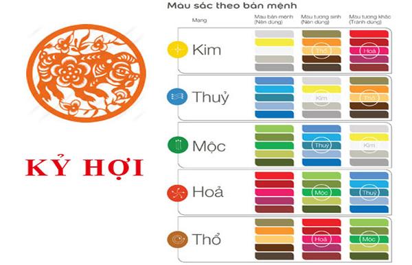 Màu sắc hợp mệnh Kỷ Hợi