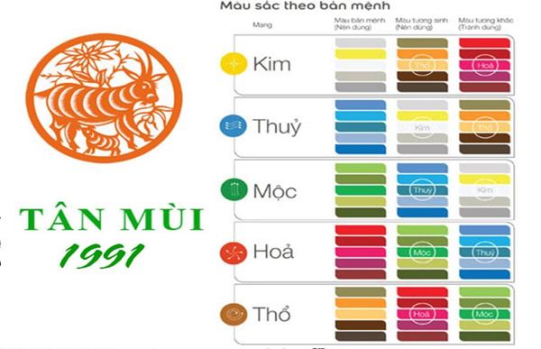 Màu sắc hợp mệnh cho tuổi Tân Mùi