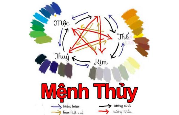 Màu sắc hợp mệnh