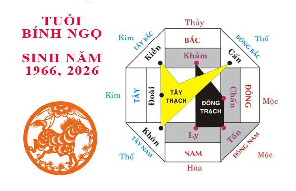 Các hướng hợp với tuổi Bính Ngọ