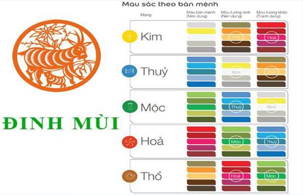 Màu sắc hợp mệnh với tuổi Đinh Mùi