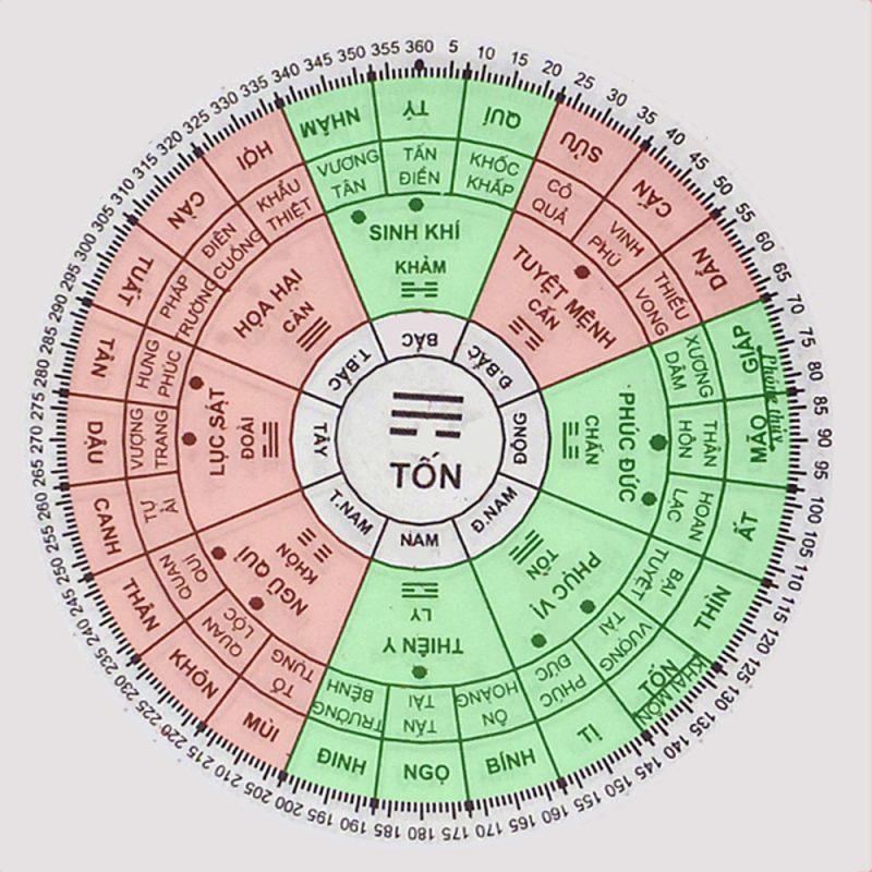 Hướng nhà hợp tuổi 1951