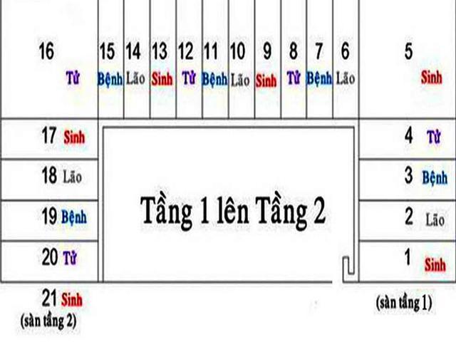 cách tính bậc cầu thang