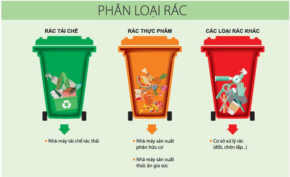 phân loại rác 