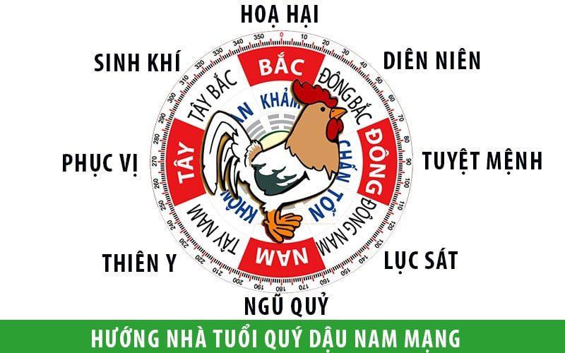 hướng nhà tuổi 1993