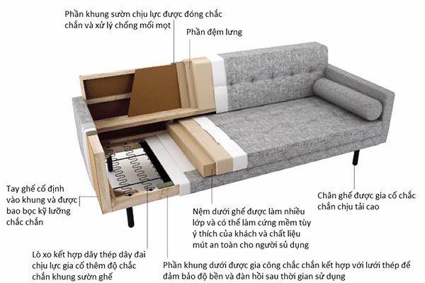 Quy trình sản xuất sofa giường kéo